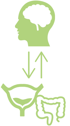 Axonics Therapy for Overactive Bladder Patients in Wickenburg AZ